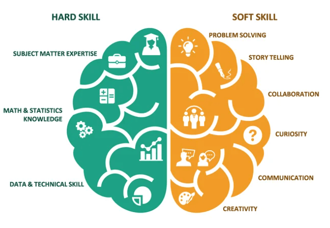 Soft Skills Vs Technical Skills